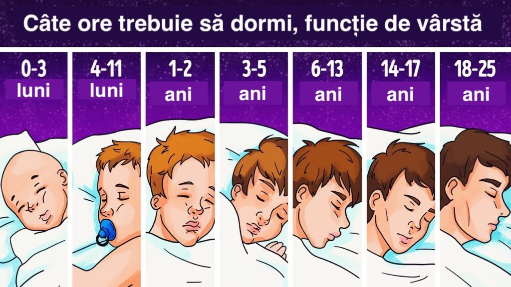 Iată câte ore trebuie să dormi