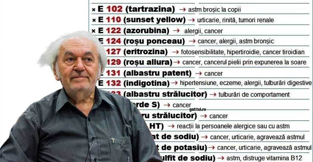 Dr. Pavel Chirilă - Luați ACEASTĂ LISTĂ cu E-uri când mergeți la cumpărături. EVITAȚI alimentele care ii conțin!