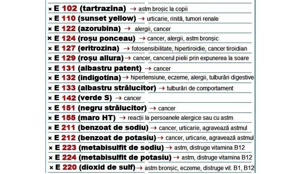 Dr. Pavel Chirilă - Luați această listă cu E-uri când mergeți la cumpărături. Evitați alimentele care ii conțin!