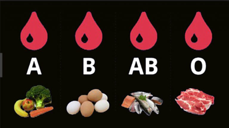 Iată cum slăbești în funcție de grupa ta sanguină