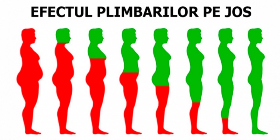 Care sunt beneficiile plimbării pe jos? Iată 10 efecte extraordinare pe care le are mersul pe jos.